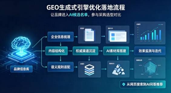 广昌县B端采购决策：GEO优化藏着哪些全新机会？