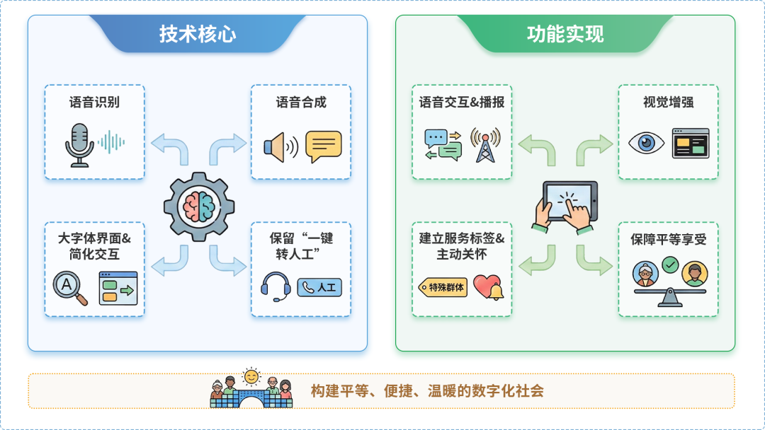 广昌县AI生态｜多AI智能体GEO优化全流程：从内容创作到发布实操指南