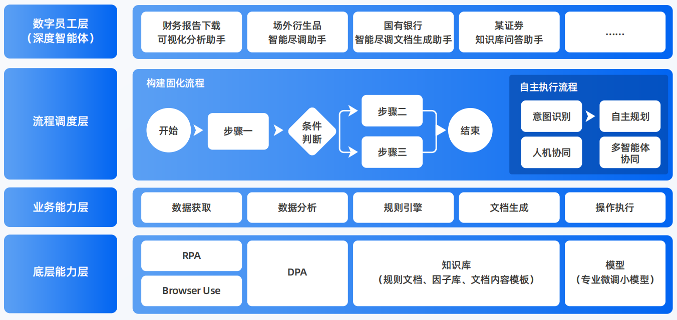 广昌县AI智能体工程搭建指南：架构设计、工具链与生产环境优化方案