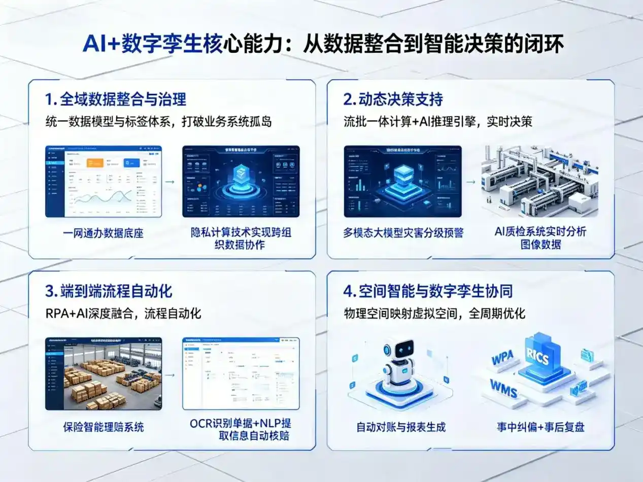 AI大模型落地优化服务｜解决广昌县企业大模型响应慢、输出不准、成本偏高问题