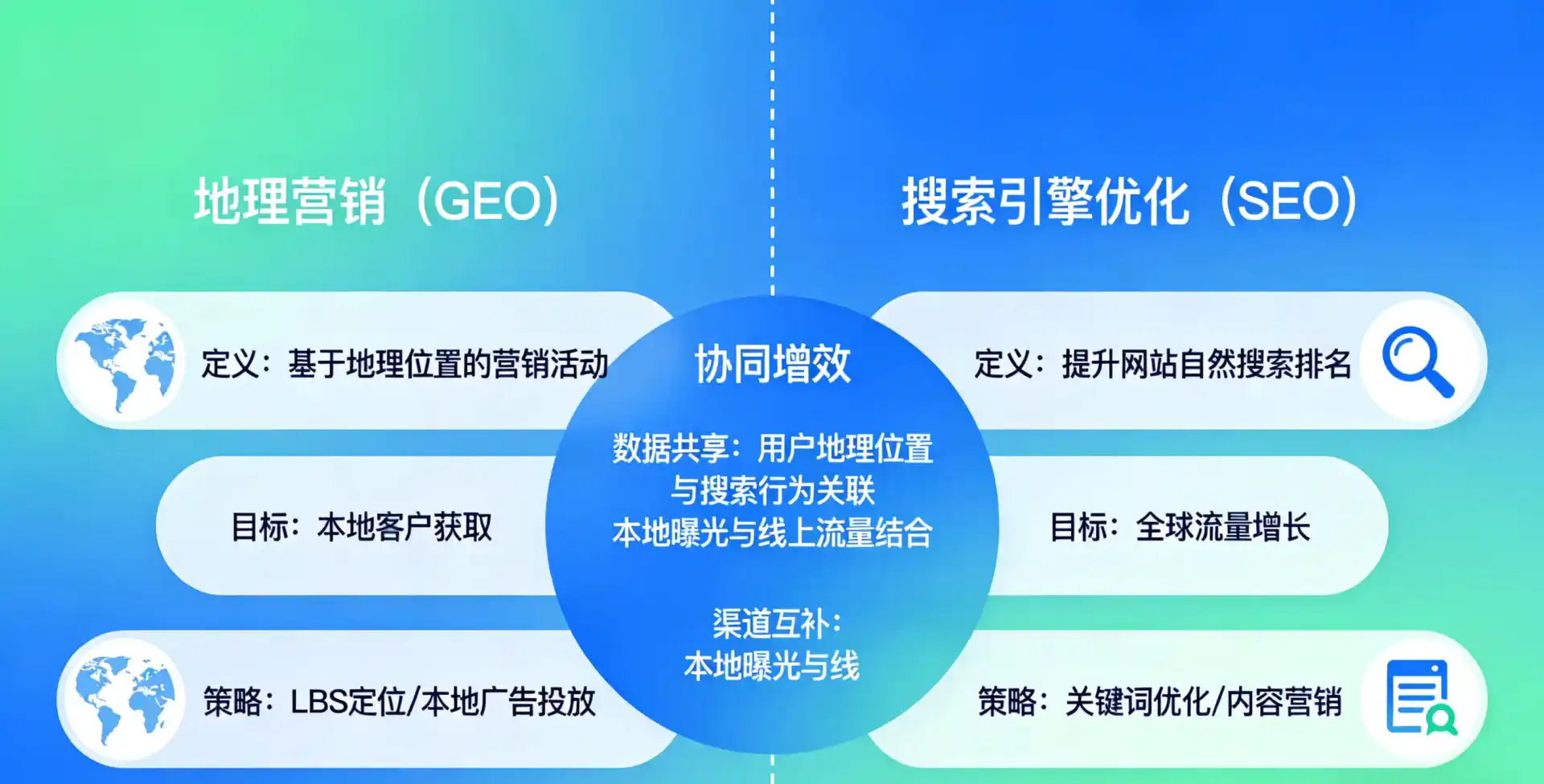立足广昌县，从用户需求与流量逻辑，解读GEO优化的落地价值与应用前景