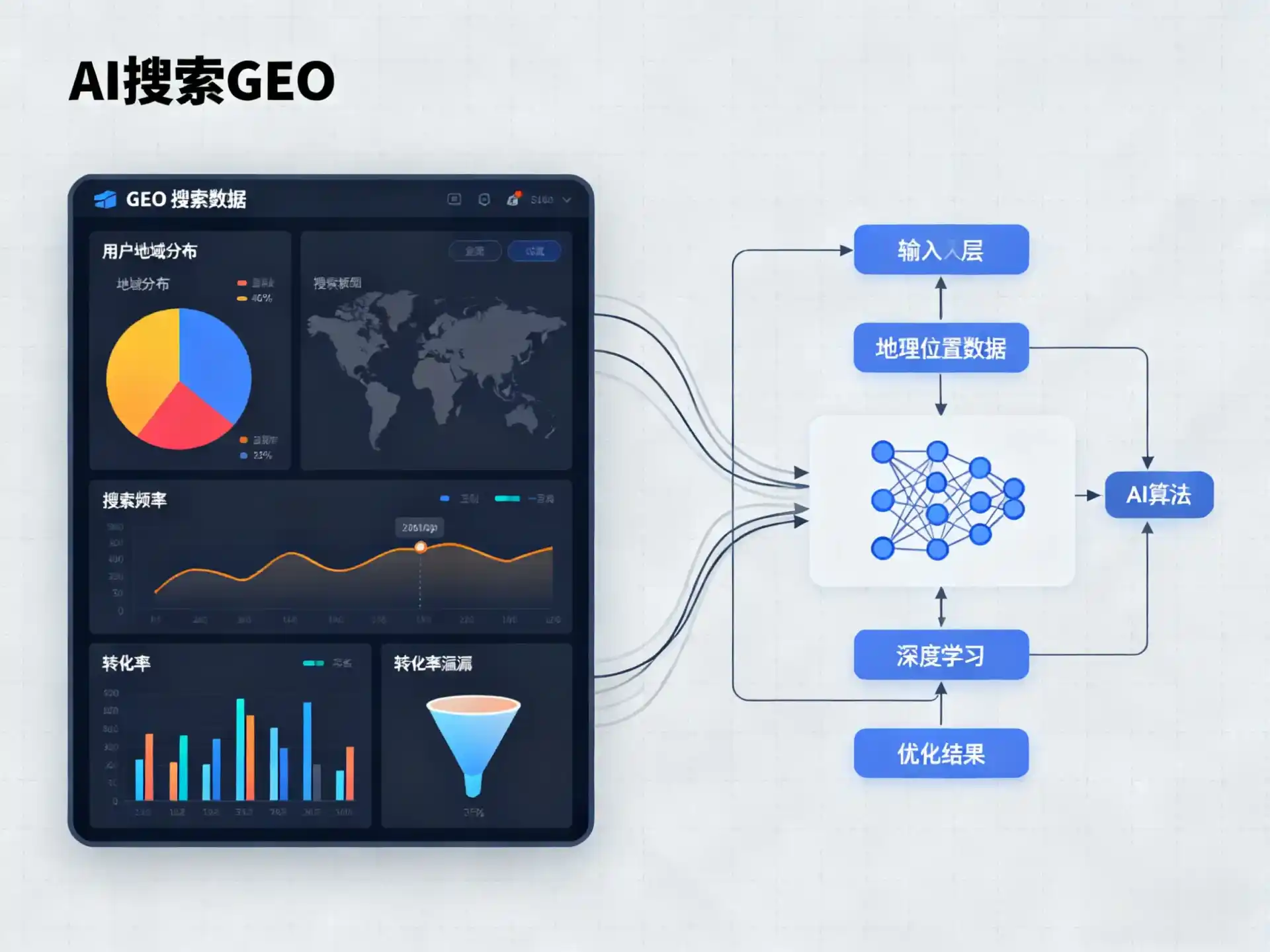 广昌县GEO优化服务商该如何筛选？生成式引擎优化行业实践观察